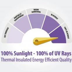 HLC.ME Textured Lined 100% Blackout Grommet Patio Door Panel - White