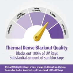 HLC.ME Blackout Curtains Chevron Print Blackout Grommet Curtain Panels - Mint Green - Set Of 2